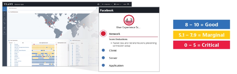 End-User Experience Monitori End-User Experience Monitori