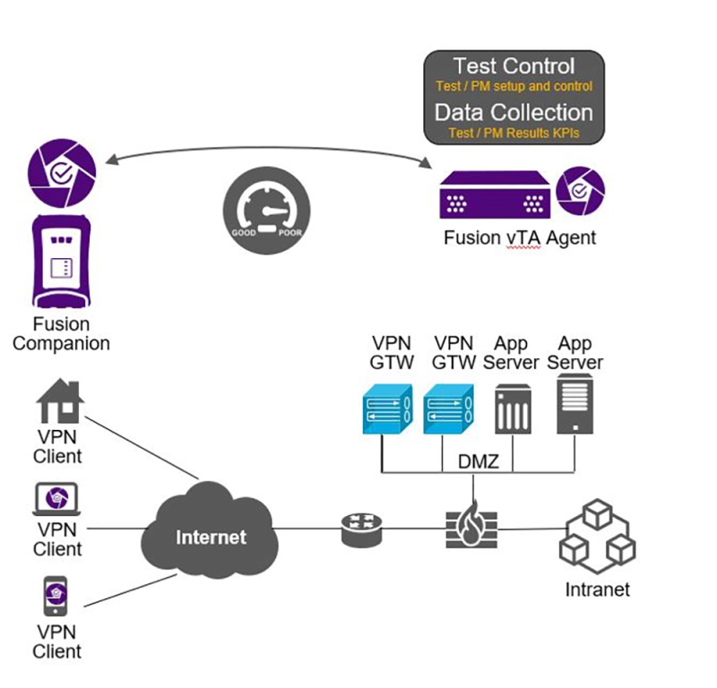 VPN Fusion VPN Fusion