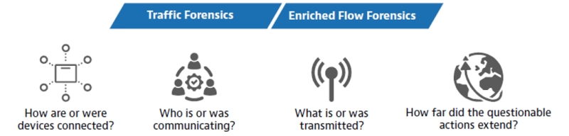Threat Forensics Threat Forensics