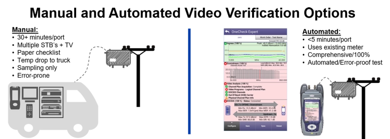Manual and Automated Video Verification Options Manual and Automated Video Verification Options