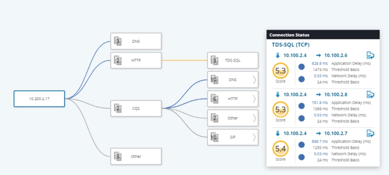 On-Demand Application Dependency Mapping On-Demand Application Dependency Mapping