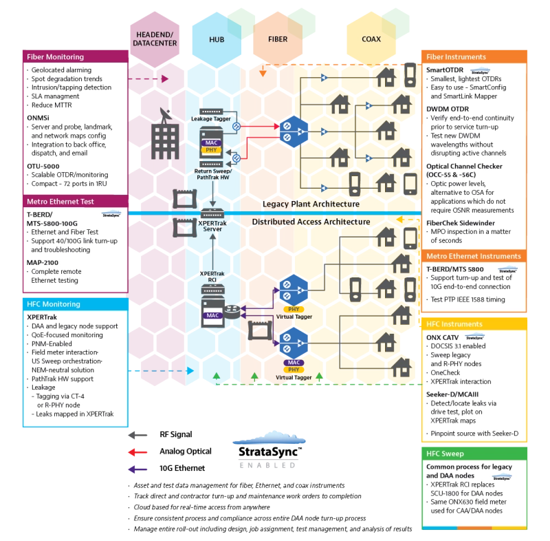 Simplify your R-PHY Transition Simplify your R-PHY Transition