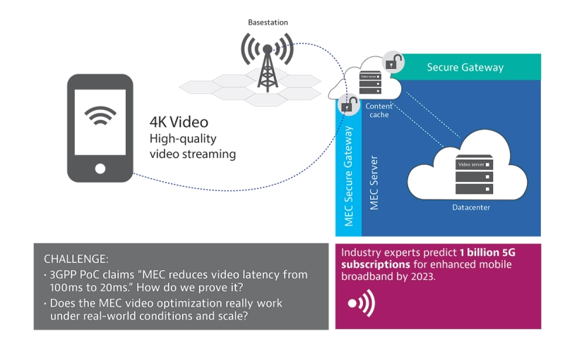 Quality of Service: Radio Aware Video Optimization Quality of Service: Radio Aware Video Optimization