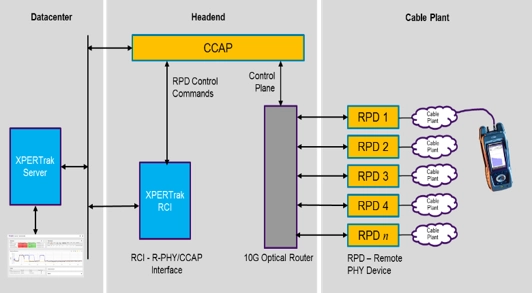 RCI Schematic RCI Schematic
