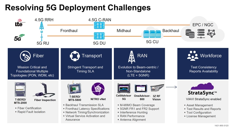 5G Deployment Challenges 5G Deployment Challenges