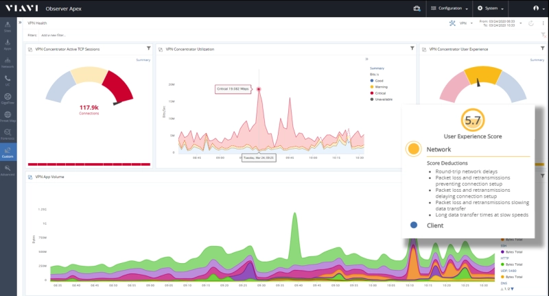 VPN Observer Monitoring VPN Observer Monitoring