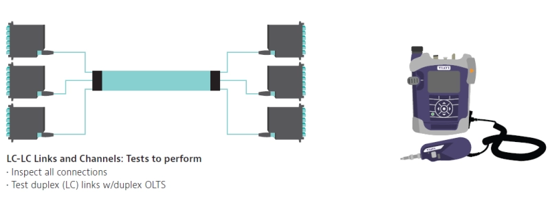MPO Test Scenarios MPO Test Scenarios
