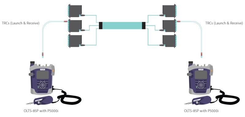 LC-LC links or channels LC-LC links or channels