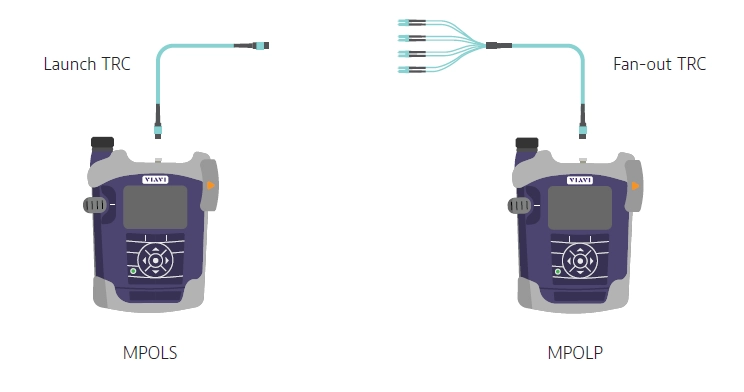 Four LCs down to a single MPO Four LCs down to a single MPO