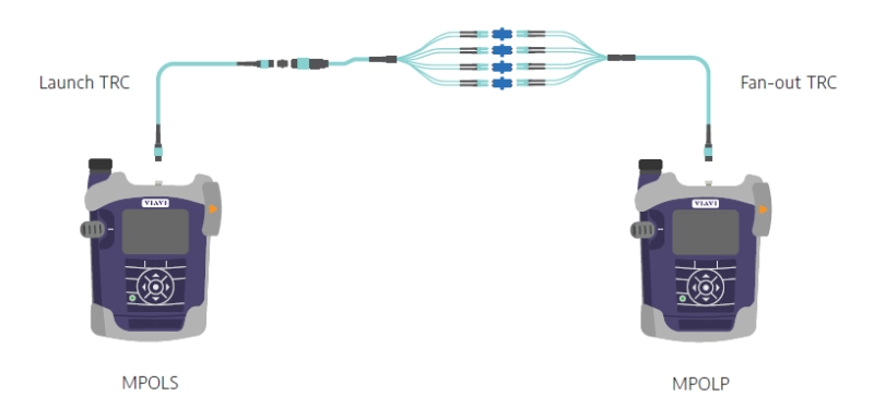 Add a third cable and measure for loss (inspecting each LC first) Add a third cable and measure for loss (inspecting each LC first)