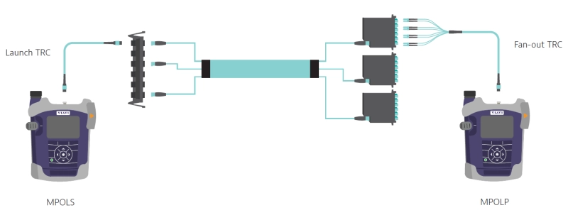 Measure loss of the link Measure loss of the link