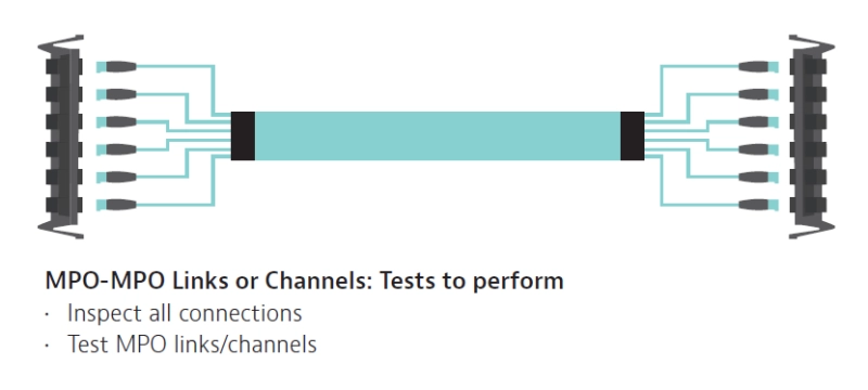 Testing MPO-MPO Links or Channels Testing MPO-MPO Links or Channels