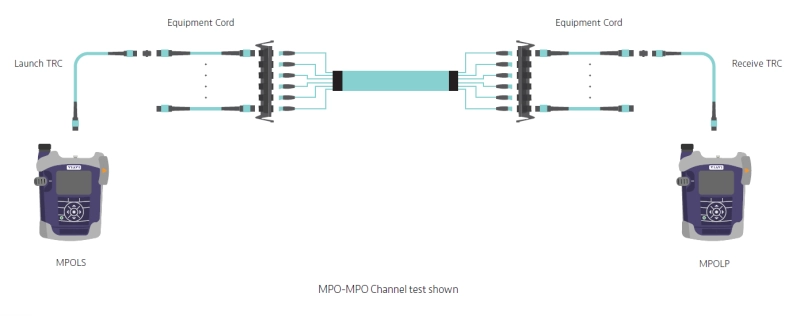 Testing MPO-MPO Links or Channels Testing MPO-MPO Links or Channels