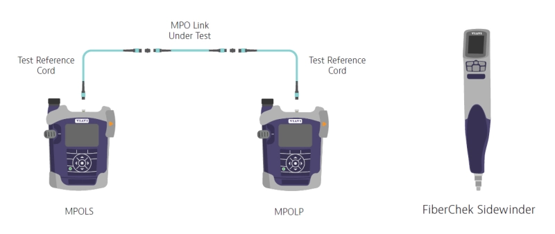 Benefits of New MPO Test Solutions Benefits of New MPO Test Solutions