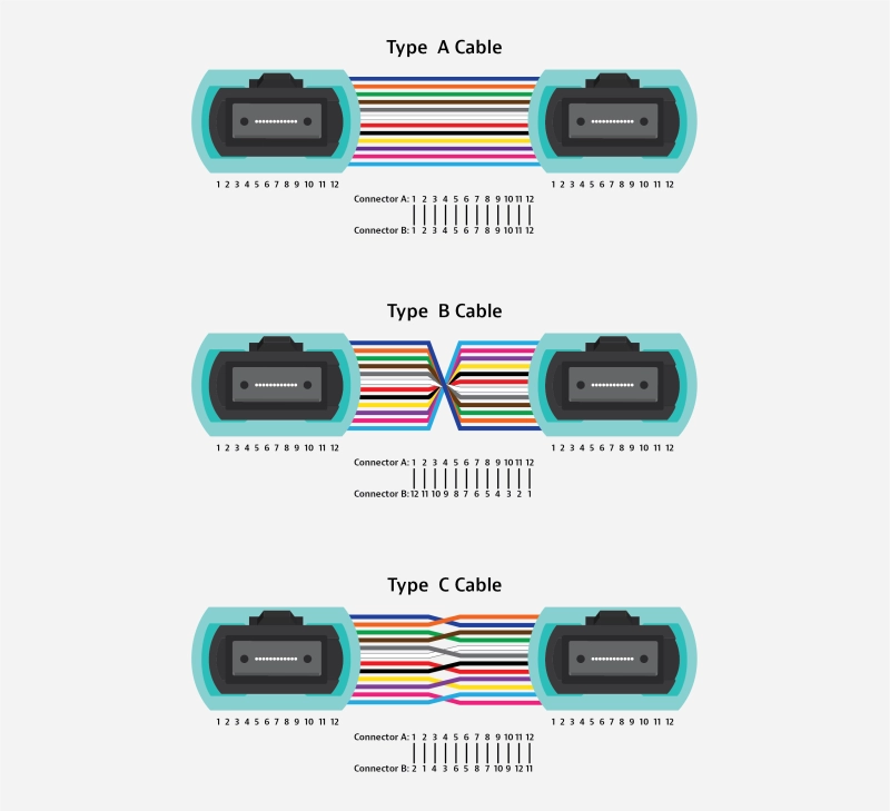 MPO Polarity MPO Polarity