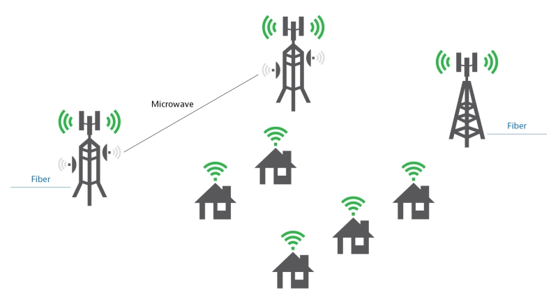 Broadband wireless infrastructure Broadband wireless infrastructure