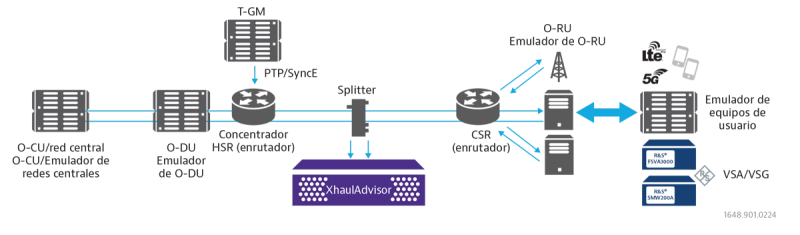 End to End OpenNetworks End to End OpenNetworks