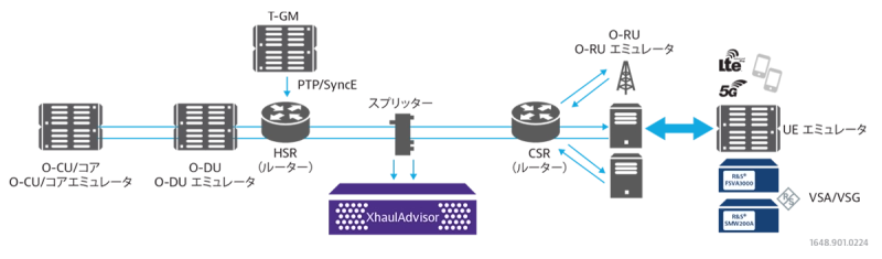 End to End OpenNetworks End to End OpenNetworks