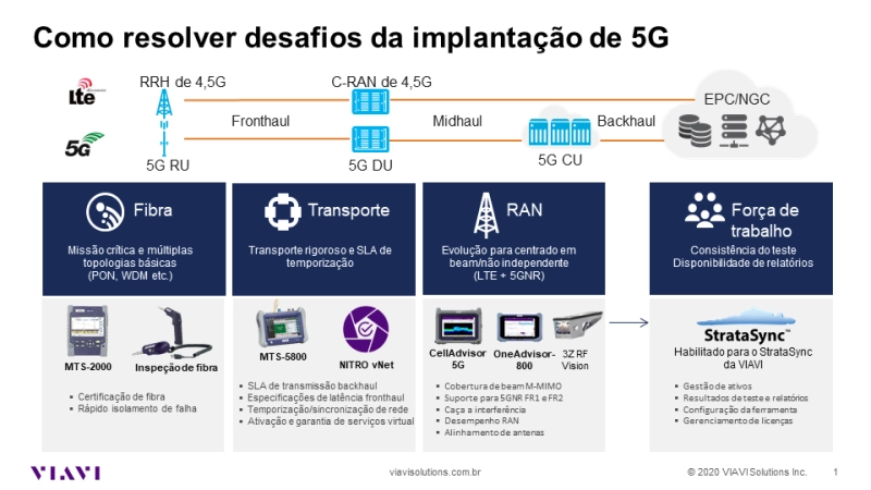 5G Deployment Challenges 5G Deployment Challenges