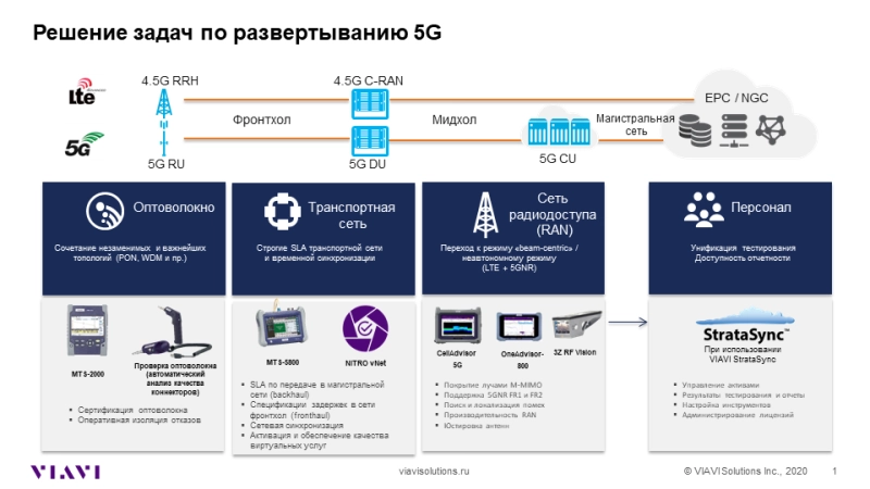 5G Deployment Challenges 5G Deployment Challenges