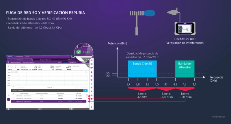 airlines and 5G network testing and adjusting on RADALT systems airlines and 5G network testing and adjusting on RADALT systems