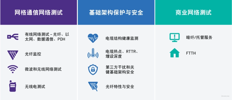 Grid Communications Network Testing Grid Communications Network Testing